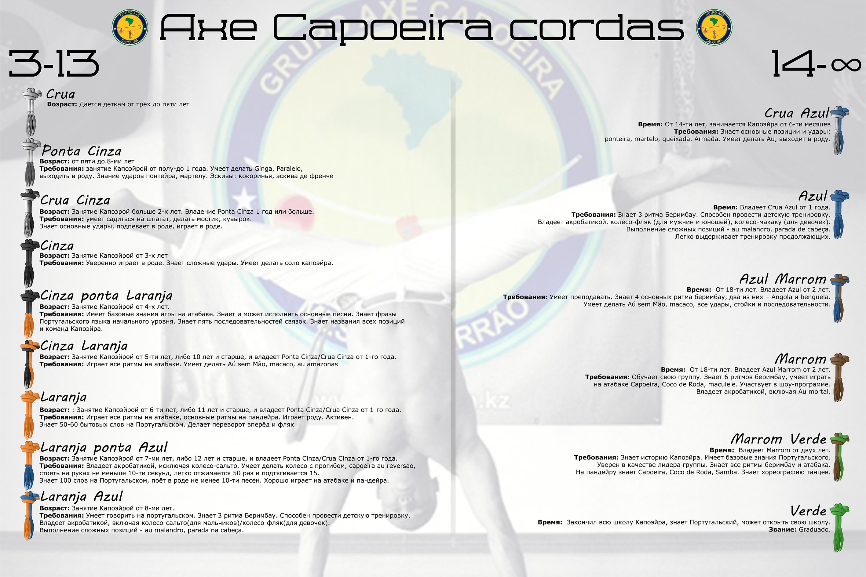 Axe Capoeira Belt System
